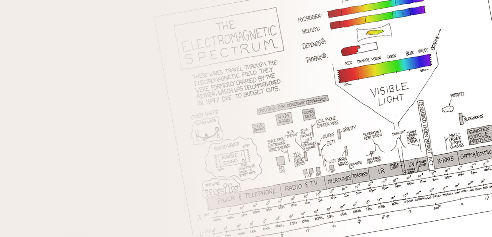 Ideas creativas de infografias instructivas y manuales visuales