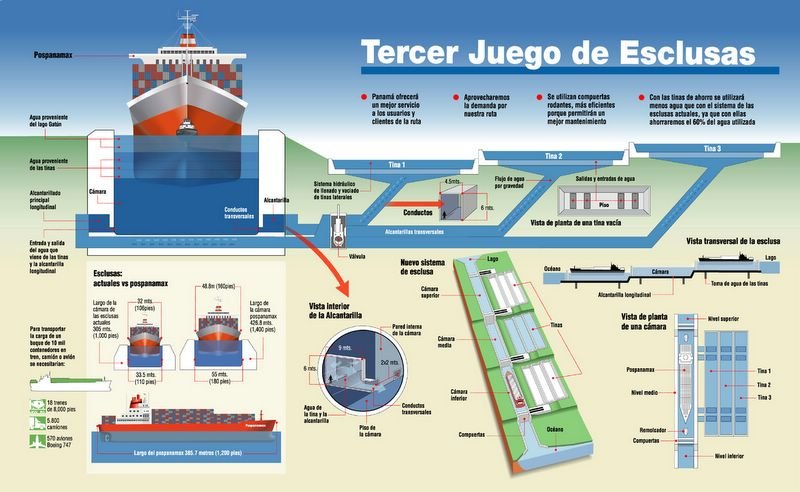 Ejemplos ideas infografias ideogramas arquitectura arquitectonicas