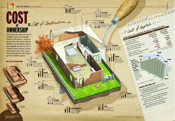 Ejemplos ideas infografias ideogramas arquitectura arquitectonicas Ejemplos ideas infografias ideogramas arquitectura arquitectonicas