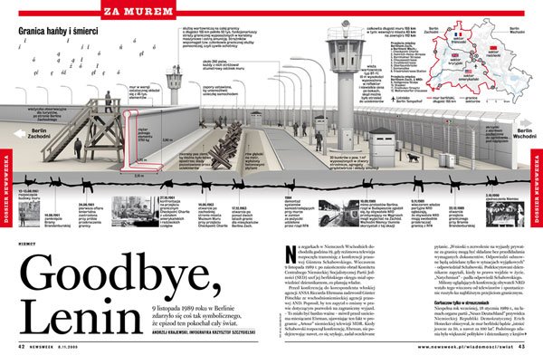 Examples ideas infographics ideograms architectural architecture