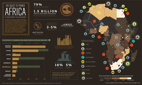 Ideas to create cartographic infographic designs and maps