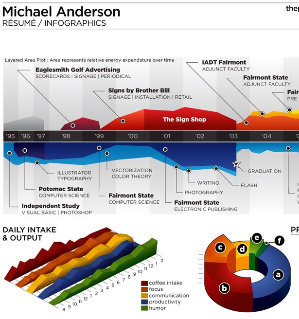 create infographics with pie charts and graphs, bars, lines and infograms, graphic maps