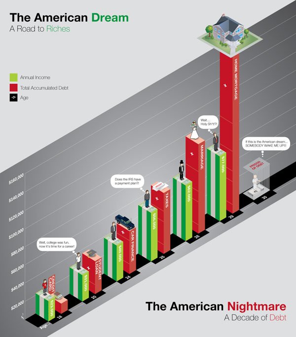 create infographics with pie charts and graphs, bars, lines and infograms, graphic maps