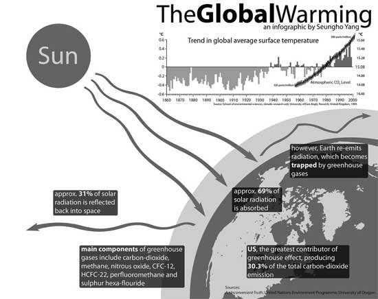 Ideas and examples to create and design instructive, descriptive management and use infographics