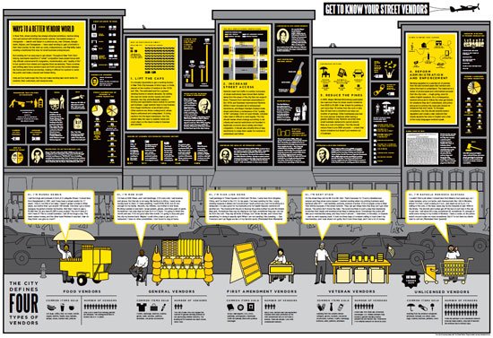 Ideas and examples to create and design instructive, descriptive management and use infographics