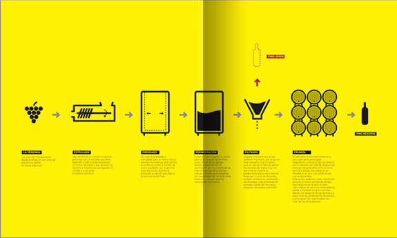 create infographics ideas examples minimalist and simple infographics, make infographics, design an infographic