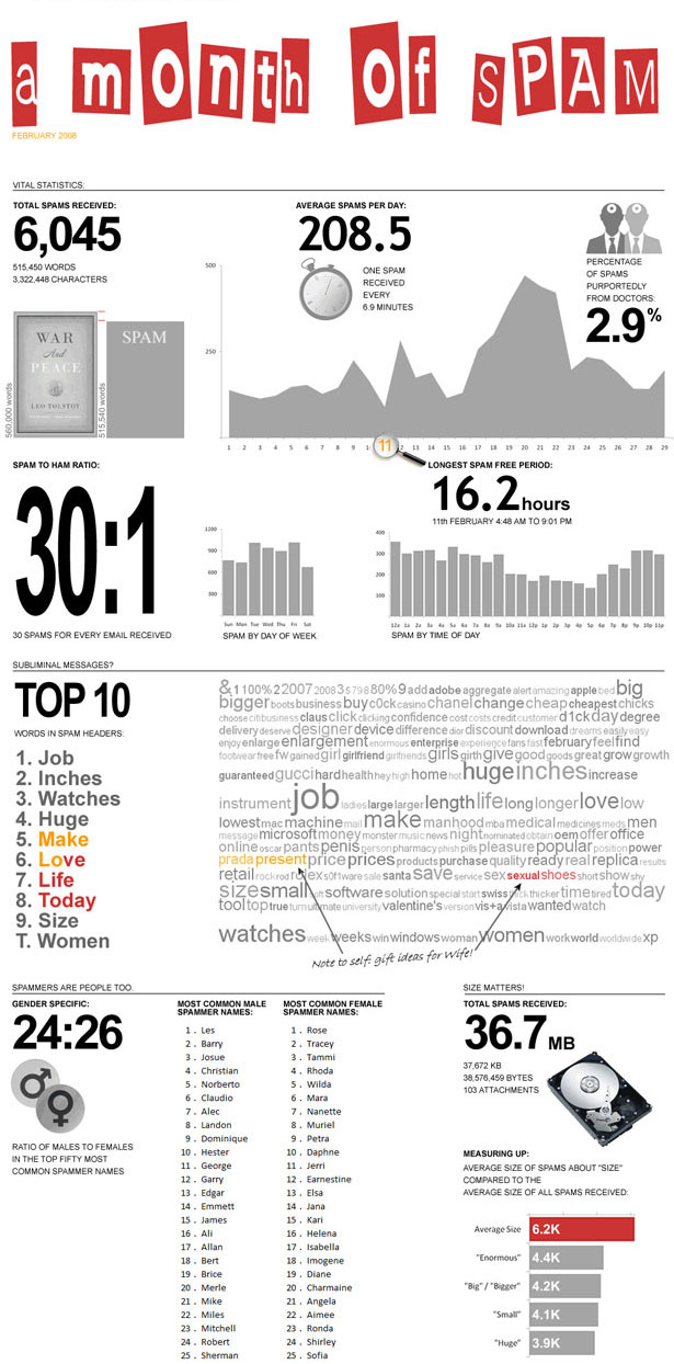 Ideas to create make design daily newspaper newspaper infographics graphically explain news