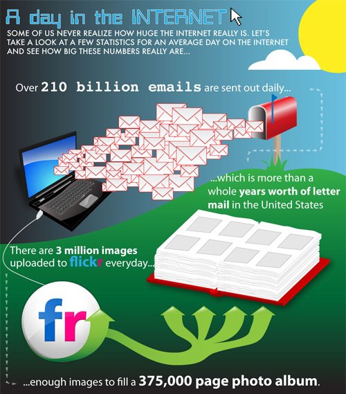 Que es una infografia, como se hacen, como se diseña una infografia.