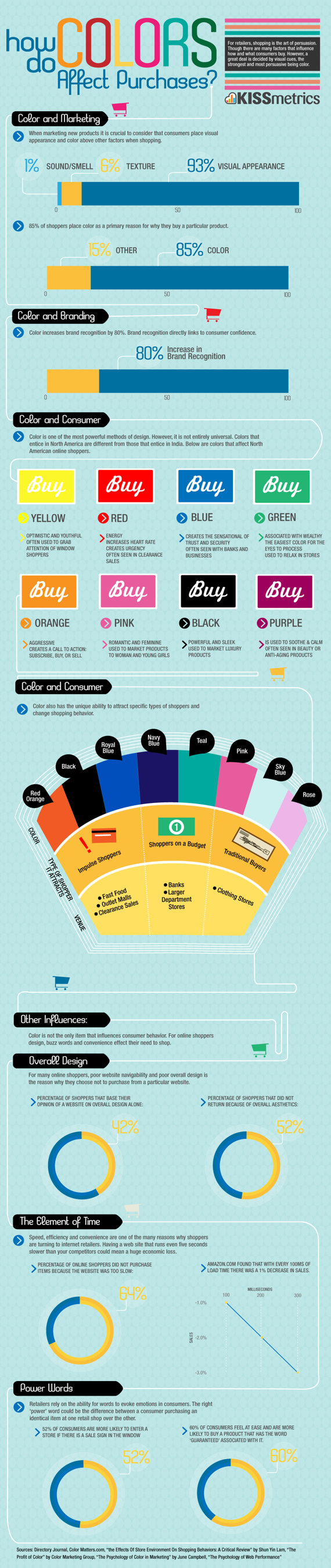 Spectacular infographics, ideas to be inspired by creating infographics and idea maps.